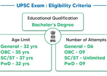 IAS UPSC age limit