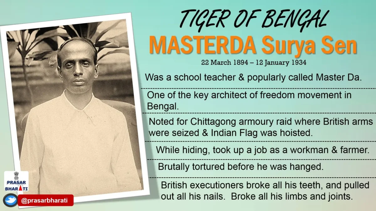Masterda Surya Sen – the Revolutionary Icon of Chittagong