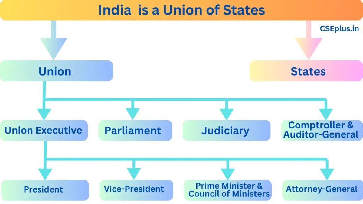 Part V: The Union