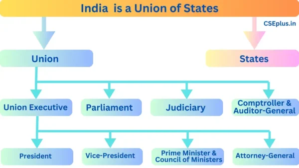 Part V: The Union