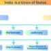 india-union-of-states-union-executive