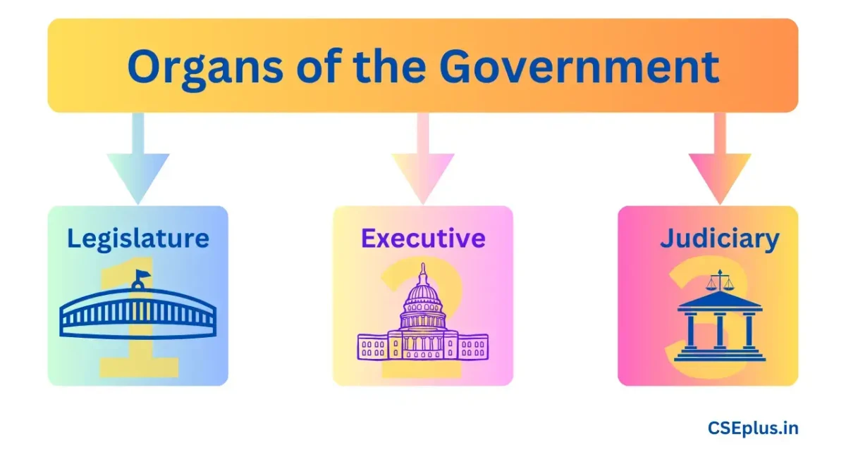 Organs of the Government