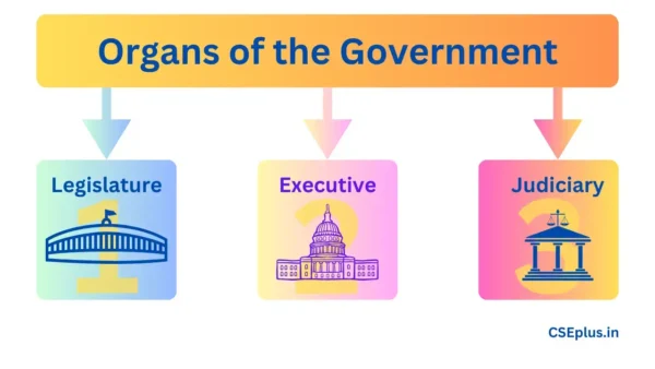 Organs of the Government