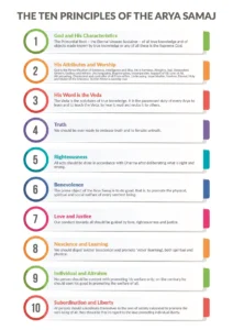 10 Principles of Arya Samaj