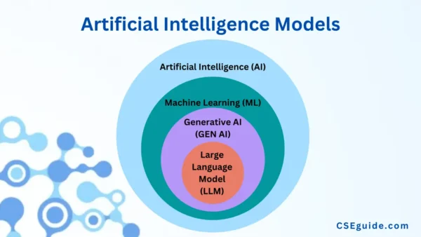 Artificial Intelligence Models