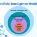 Artificial Intelligence Models