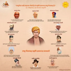 Arya Samaj Role in Nationalist Leaders