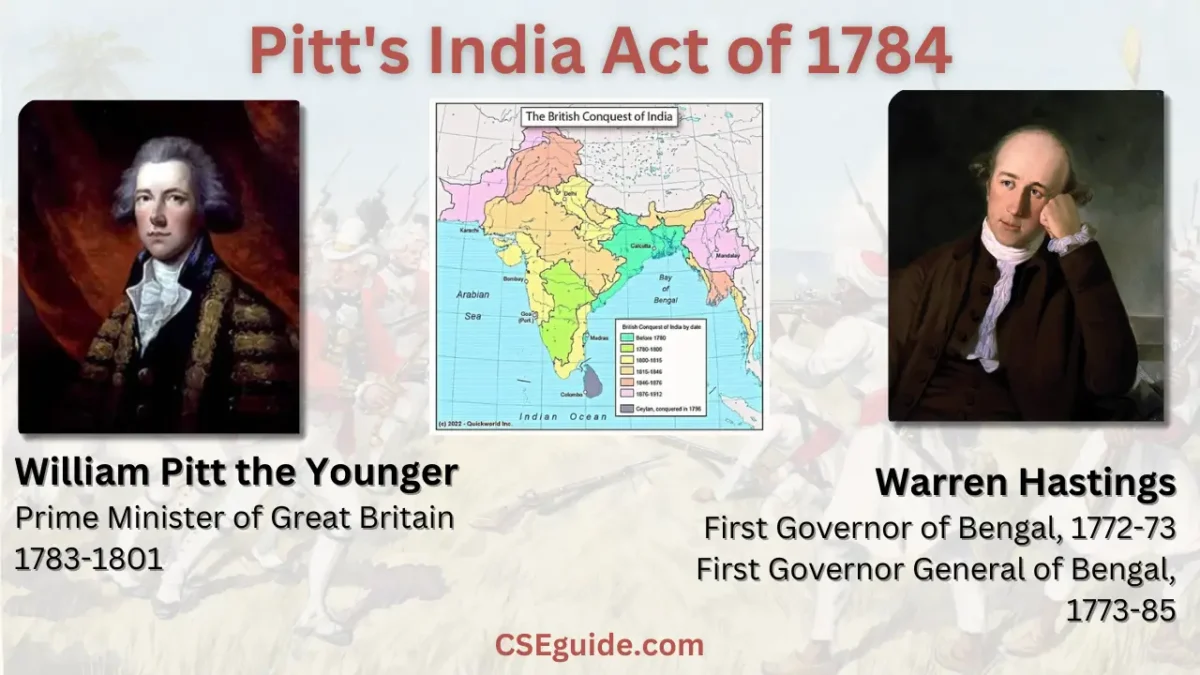 Pitt’s India Act 1784: Background, Key Provisions, Significance and Impact on British Rule in India