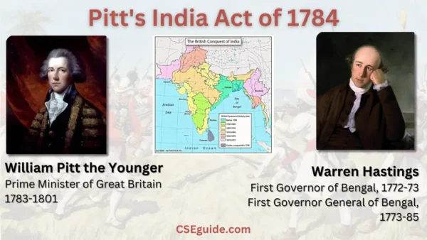 Pitt’s India Act 1784: Background, Key Provisions, Significance and Impact on British Rule in India