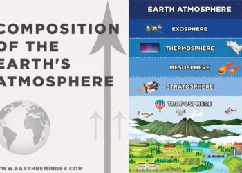 earth-atmosphere-structure