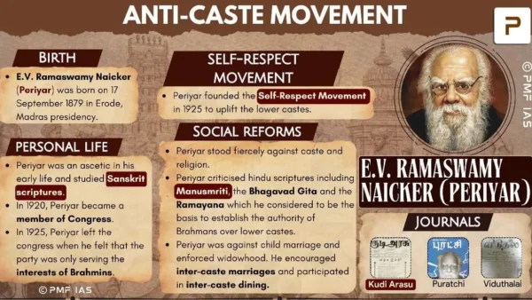 Self-Respect Movement by Periyar