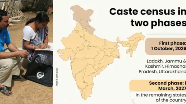 20 MCQs on Caste Census in India
