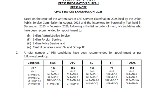 Civil Services Examination UPSC 2025 Results