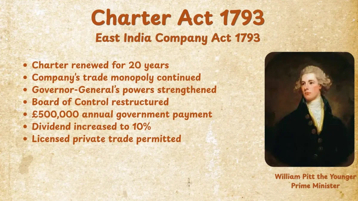 Charter Act 1793: Background, Provisions, Significance, Limitations, MCQs